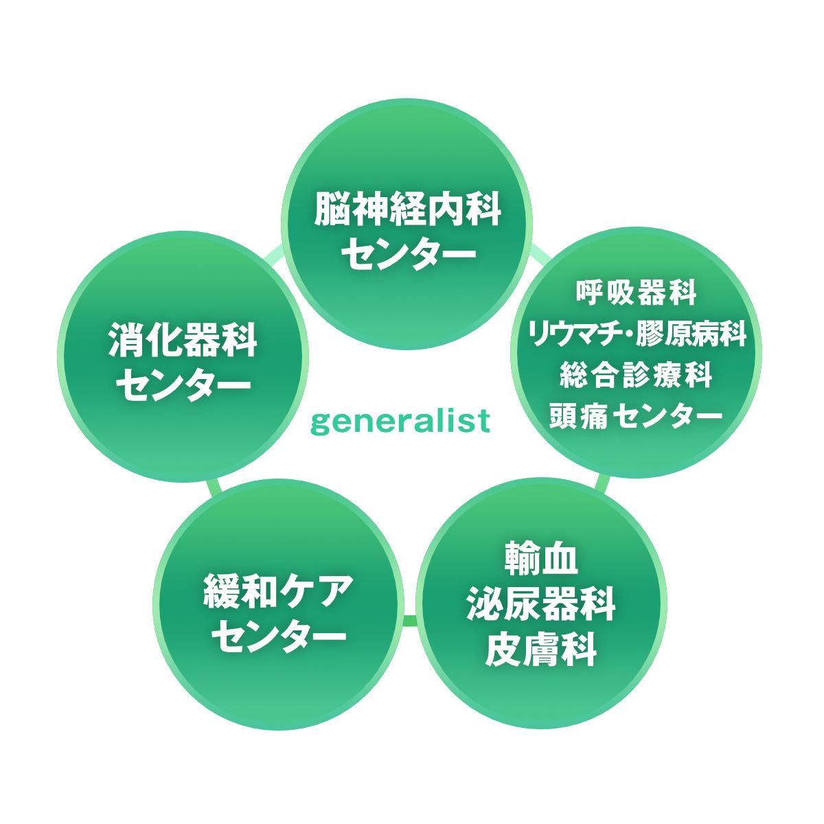 診療の様子