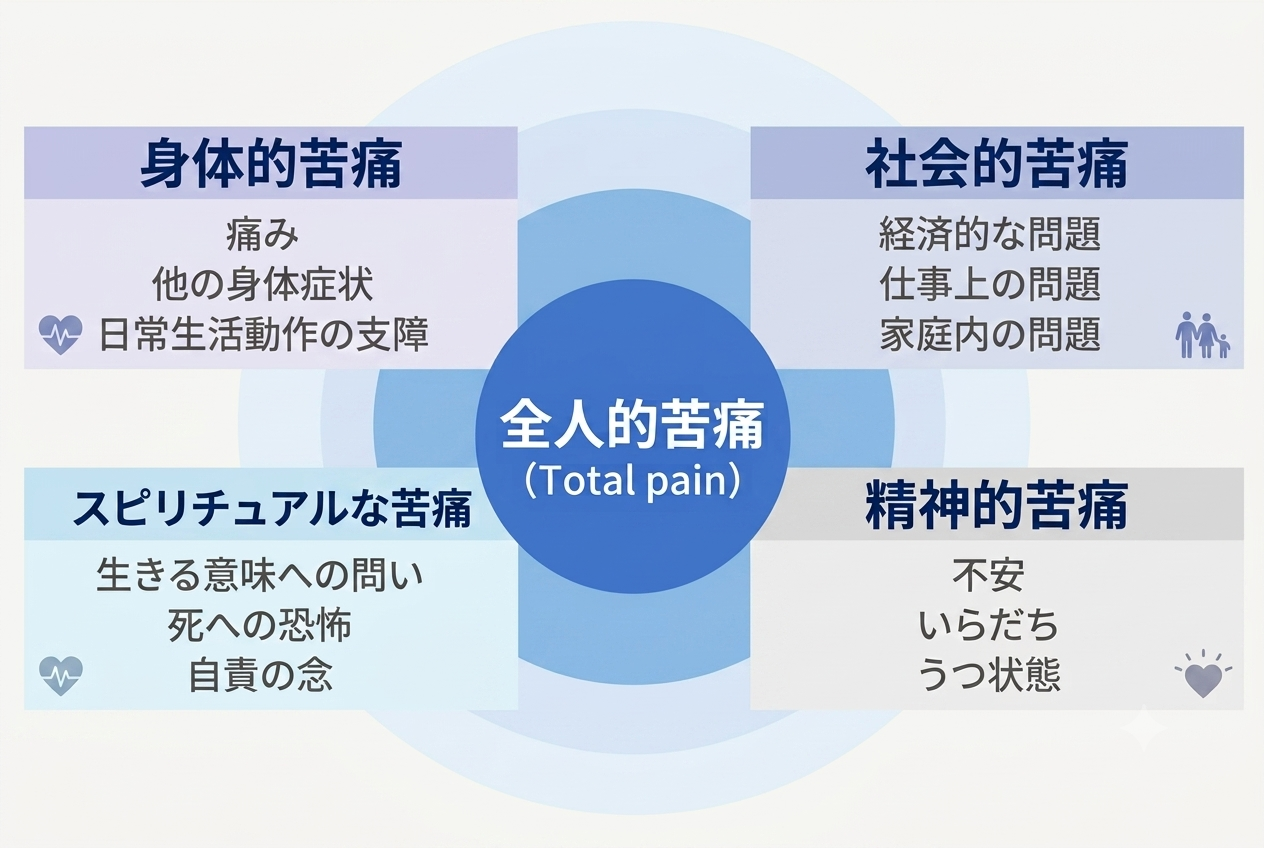 トータルペインの概念図