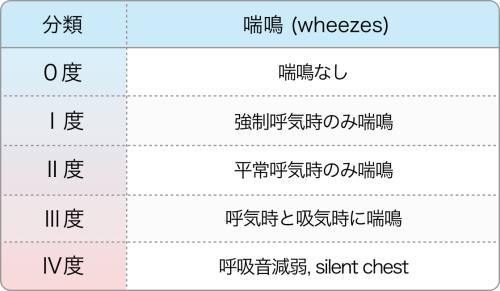 グラフイメージ：Jónsson分類